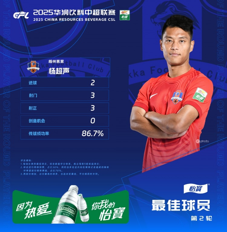 東體談楊超聲:因傷病被埋沒多年的天才鋒線,終在梅州煥發(fā)第二春