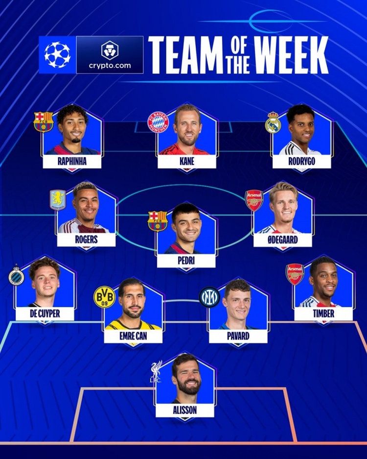 本輪歐冠官方最佳陣：阿利森&厄德高領銜，凱恩&羅德里戈在列