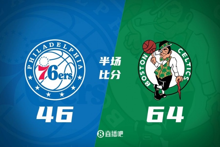 半場戰報:綠軍領先76人達18分 塔圖姆20分6板 白鴨合砍21分