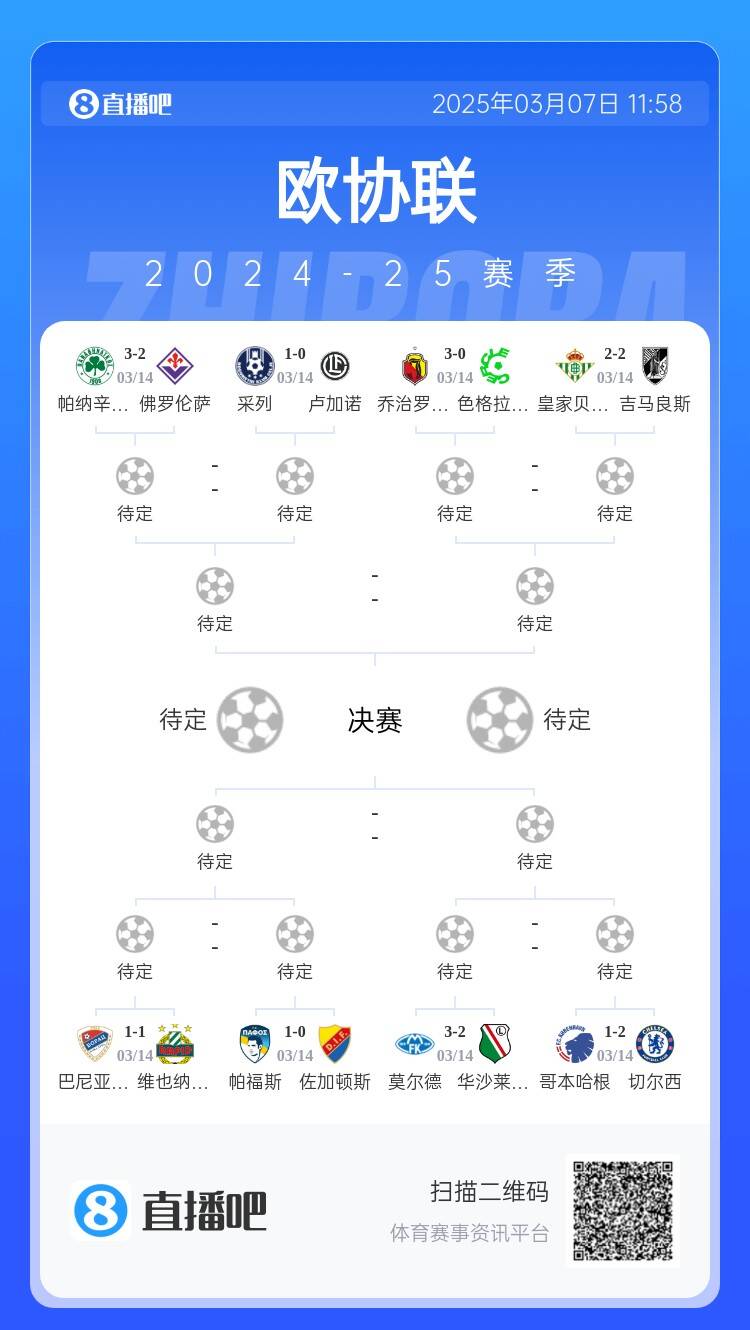 歐協(xié)都拿捏不了?五大聯(lián)賽3隊打歐協(xié)僅切爾西勝,還有2隊早已出局