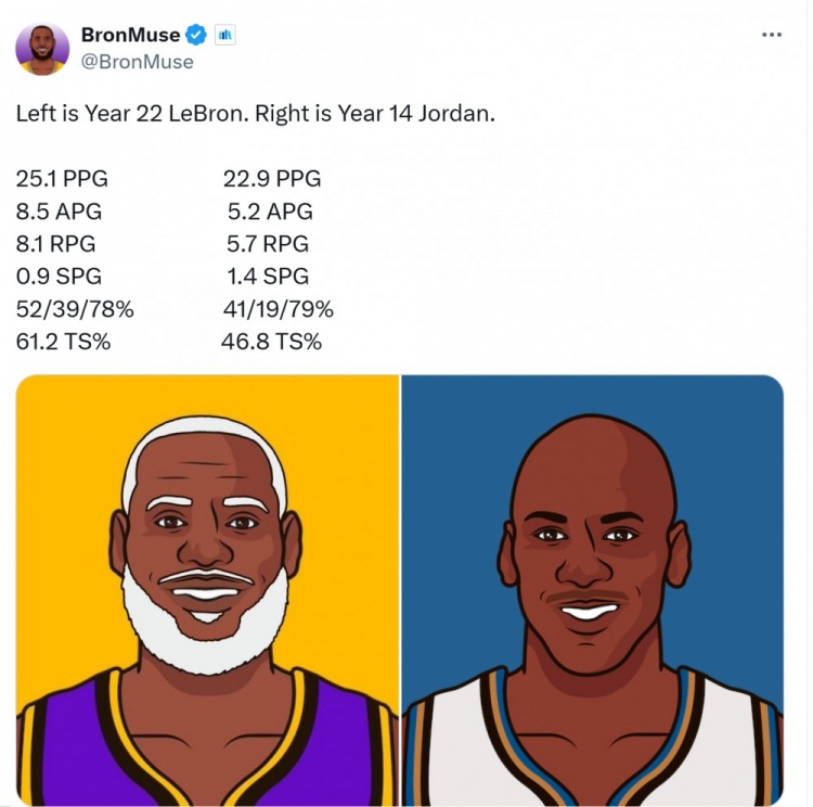 美媒:第22季詹姆斯25+8+8&三分39% 第14季喬丹23+5+5&19%