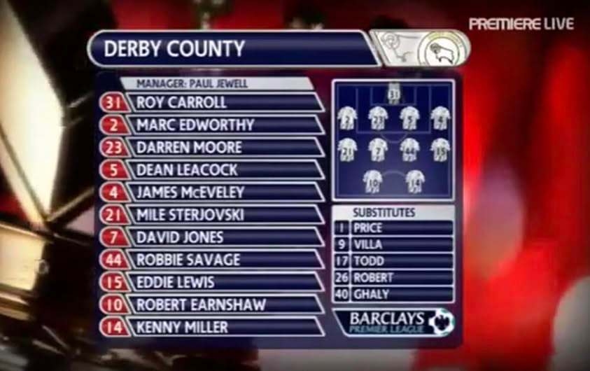 難以超越!2007/08賽季,德比郡在英超整賽季拿了11分