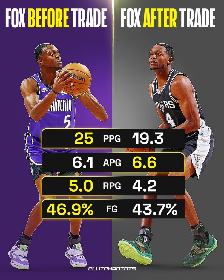 ?？怂箍偟梅?助攻皆國王隊史第4&搶斷第2 還保持著單場得分紀錄