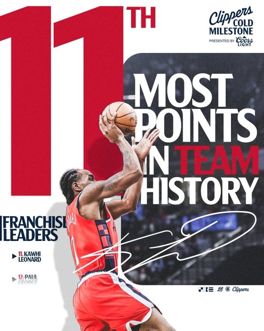 里程碑!萊昂納德快船生涯總得分超越喬治 躋身隊(duì)史第11位