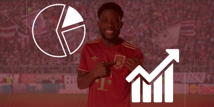 拜仁前24輪德甲72球平紀錄&傳球成功率90%,定位球進19球+丟4球