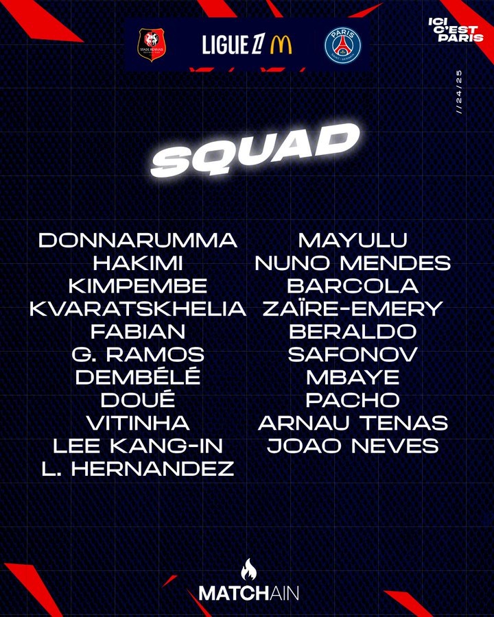 巴黎客戰雷恩大名單:K77、貢薩洛-拉莫斯、登貝萊領銜