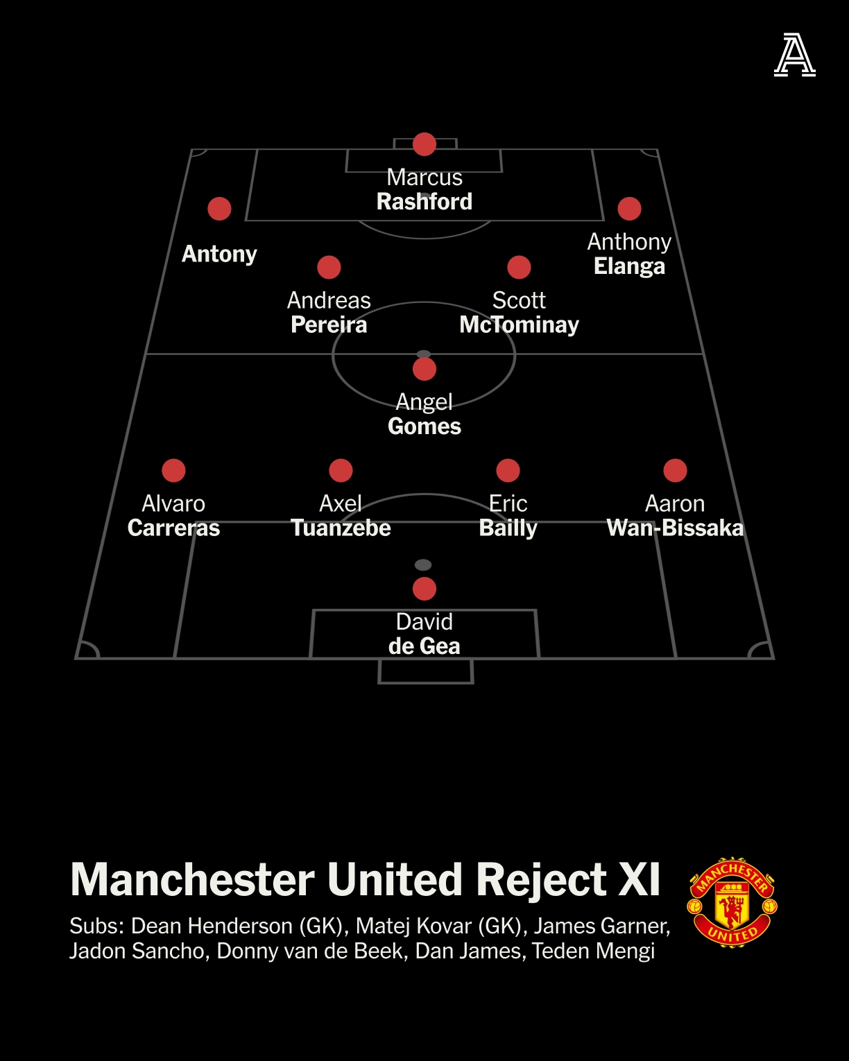 誰會贏?TA組曼聯棄將隊vs曼聯現役首發,拉什福德、安東尼在列