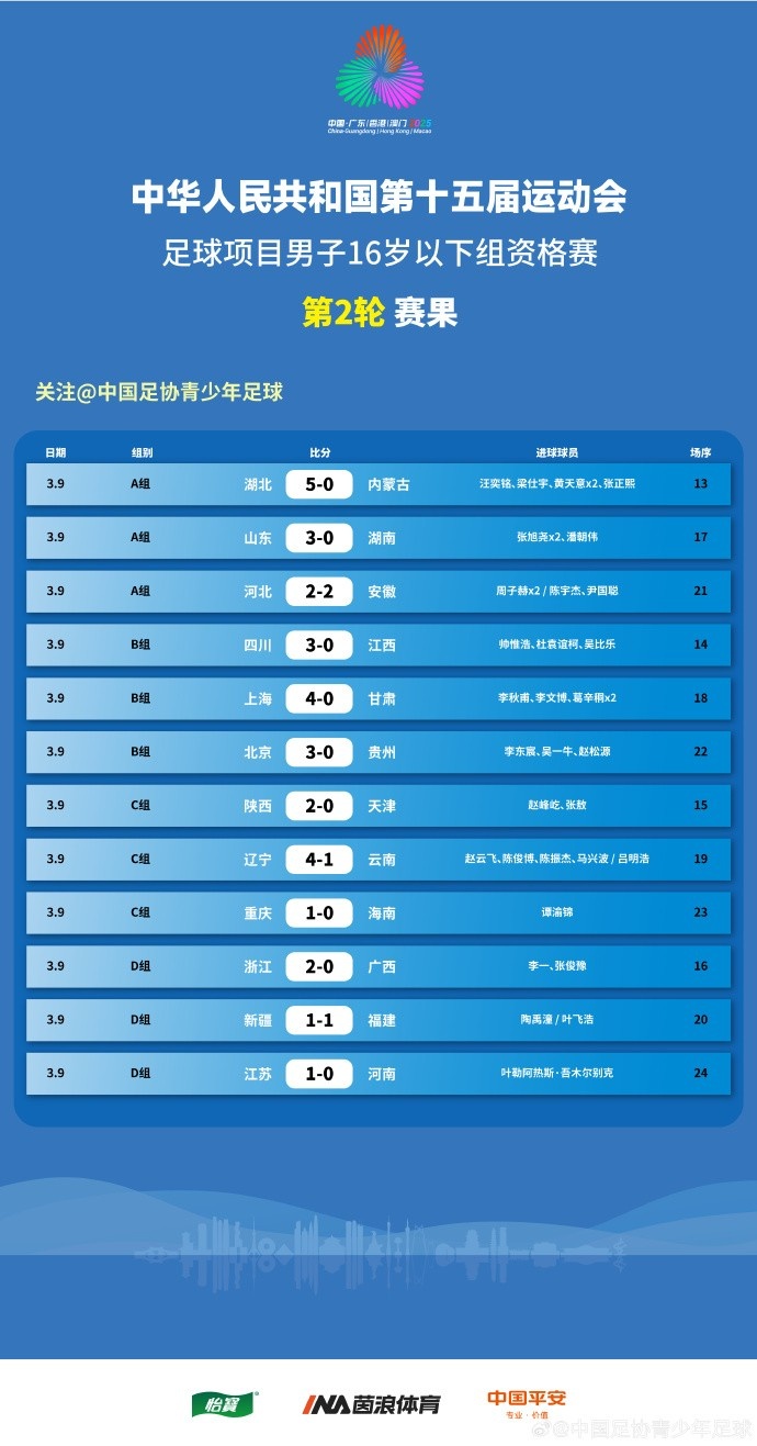 第十五屆全運會足球項目 男子16歲以下組資格賽第2輪賽果