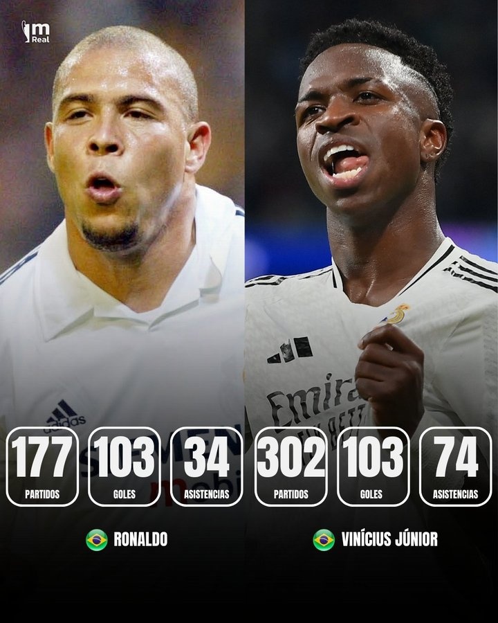 維尼修斯為皇馬打入103球追平大羅，并列隊內頭號巴西射手