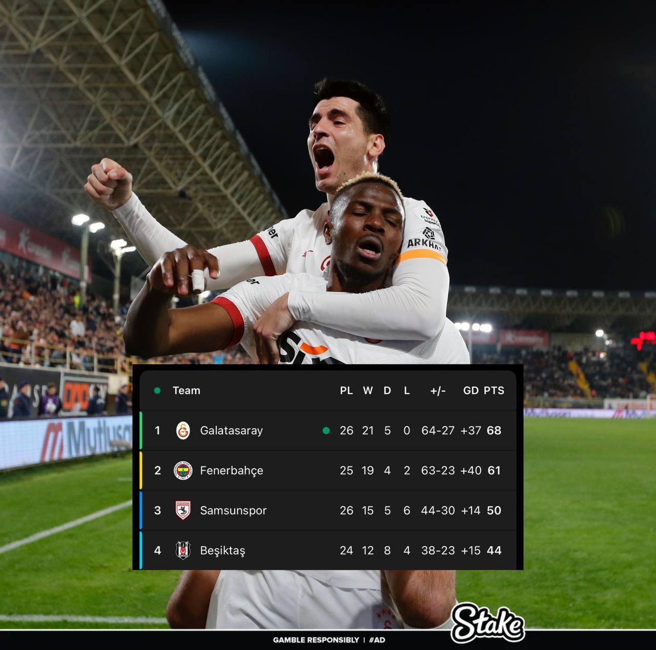 走過路過不要錯過!奧斯梅恩“流浪”土超21場17球,解約金8000萬