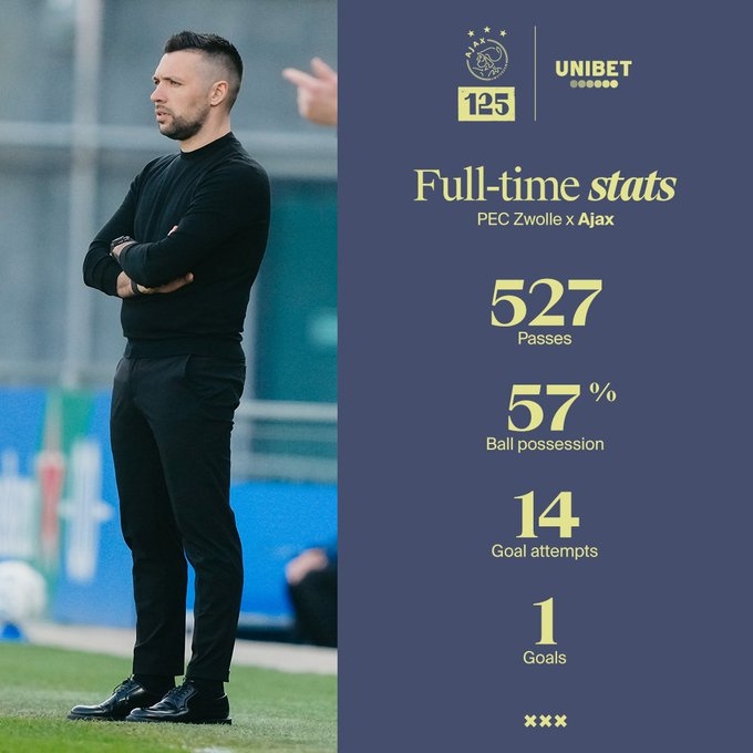 賈府回來了?35歲少帥率領(lǐng)阿賈克斯豪取荷甲10連勝,剩9輪8分領(lǐng)跑