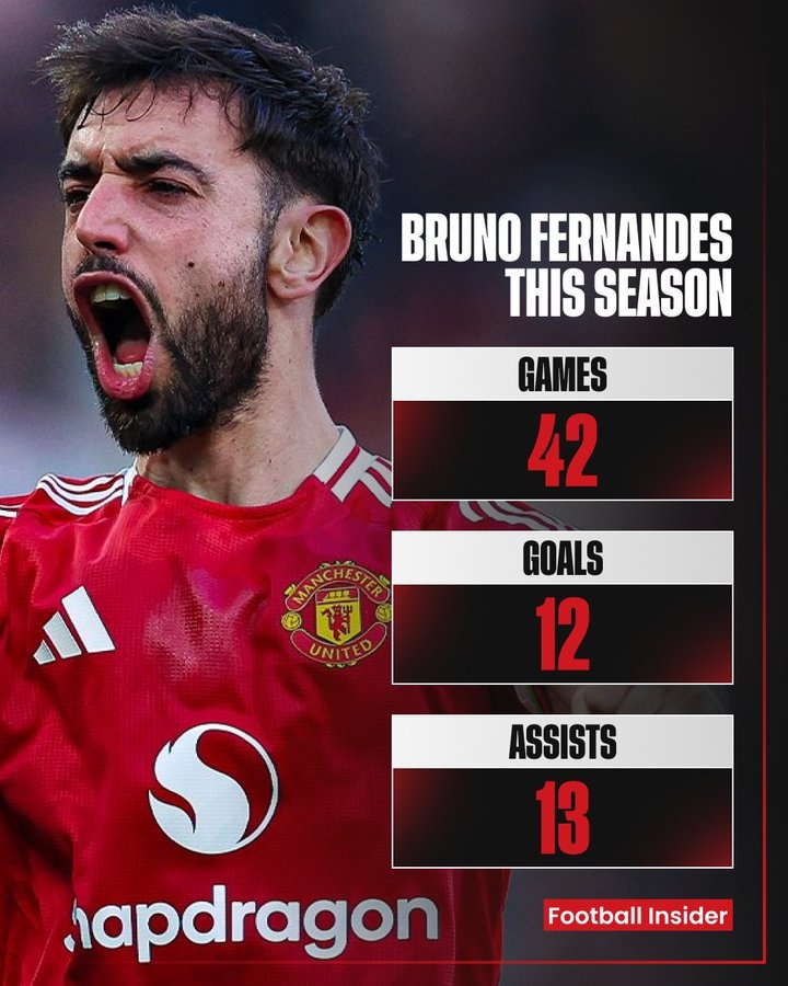 42場12球13助造87次機會,英媒列B費數據:最不被尊重的球員?