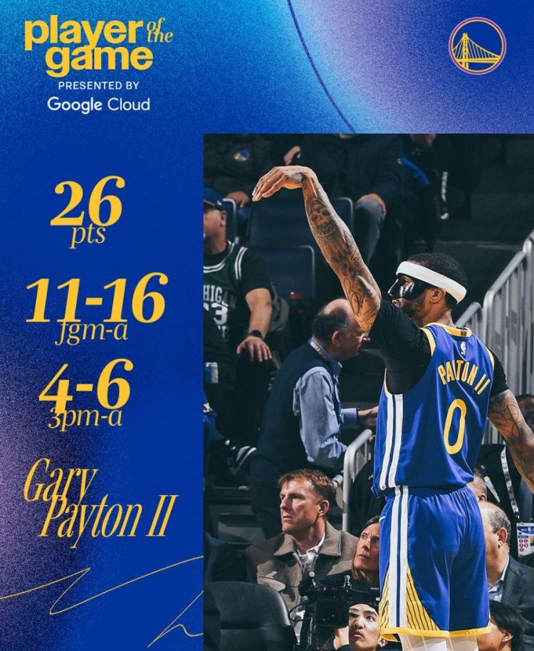 爆砍生涯新高26分!小佩頓當選本場勇士隊最佳球員