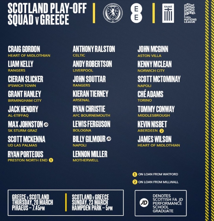 蘇格蘭大名單:羅伯遜、麥克托米奈領銜,蒂爾尼在列