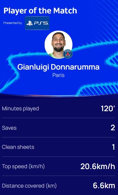 兩次撲點!歐冠官方:多納魯馬當選巴黎vs利物浦全場最佳