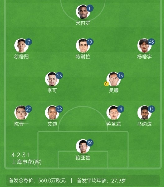 記者談申花亞冠1/8決賽次回合首發(fā):仍是4321,米內(nèi)羅單箭頭突前