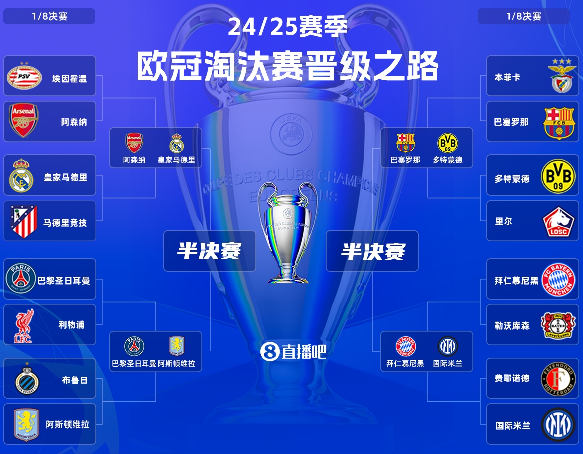 AI的奶來了!大模型看歐冠,皇馬巴薩拜仁巴黎四強(qiáng),皇馬最終奪冠