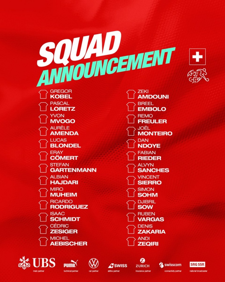 瑞士名單:科貝爾、恩博洛、扎卡里亞、R羅在列,扎卡缺席