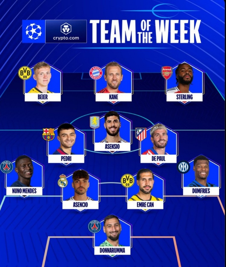 歐冠官方本輪最佳陣：凱恩領銜，佩德里、斯特林、多納魯馬在列