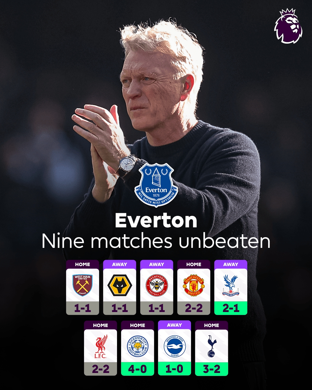 下賽季大干一場!莫耶斯率埃弗頓聯賽9場不敗,領先降級區17分