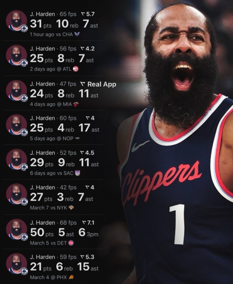 退步到啥時候了?哈登近8戰場均29分6.6板10.1助 包括單場50分