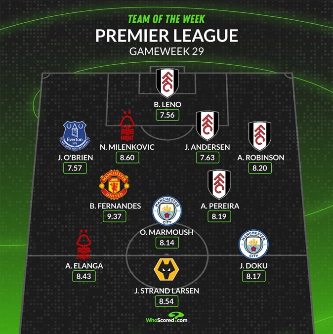 whoscored英超本周最佳陣:B費領(lǐng)銜,馬爾穆什、多庫在列