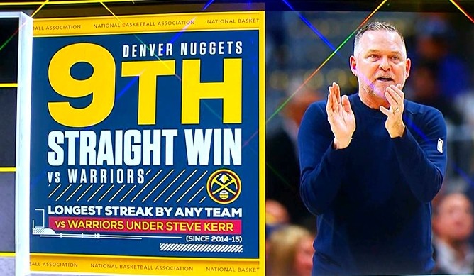 勇士面對掘金慘遭9連敗 創科爾執教時期面對同一對手最長連敗