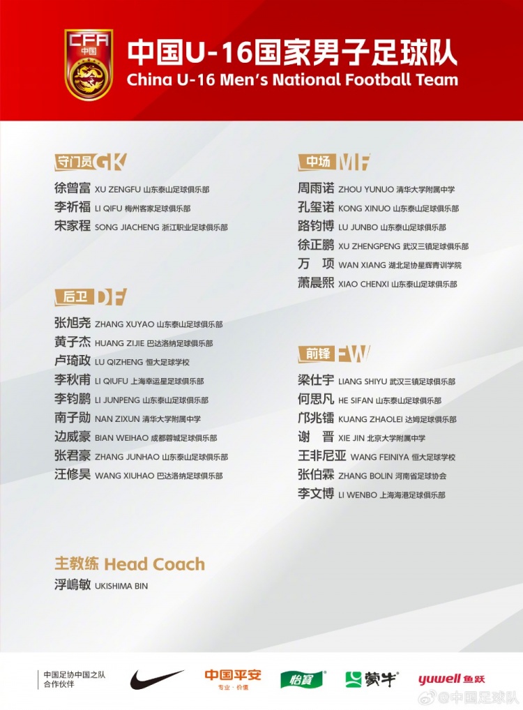 U16國足集訓名單：梁仕宇、萬項、鄺兆鐳在列，泰山8人