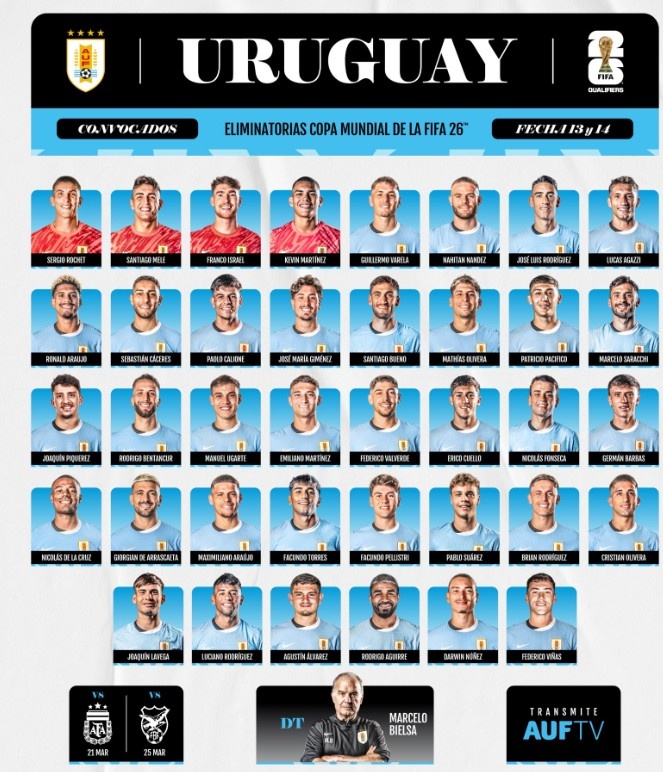 烏拉圭大名單:努涅斯、巴爾韋德、烏加特、本坦庫爾入選