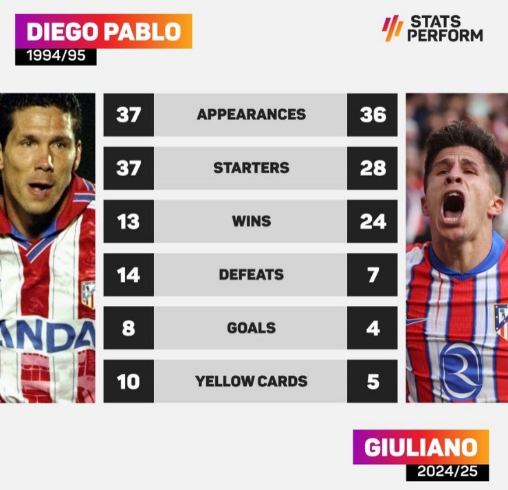 西蒙尼父子效力馬競首個賽季對比:父親進球更多,兒子戰(zhàn)績更佳