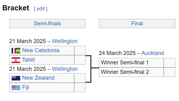 過幾天，這四支球隊中將有一支直通美加墨：塔希提 新西蘭 斐濟…