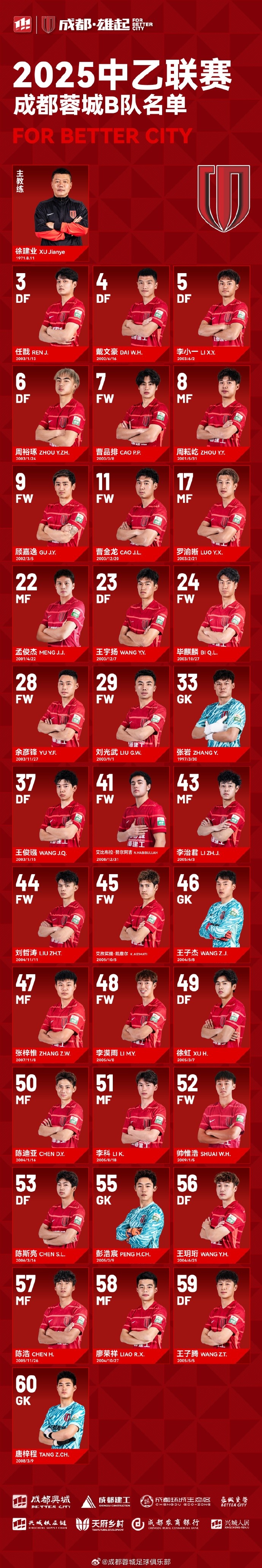 成都蓉城B隊大名單出爐！