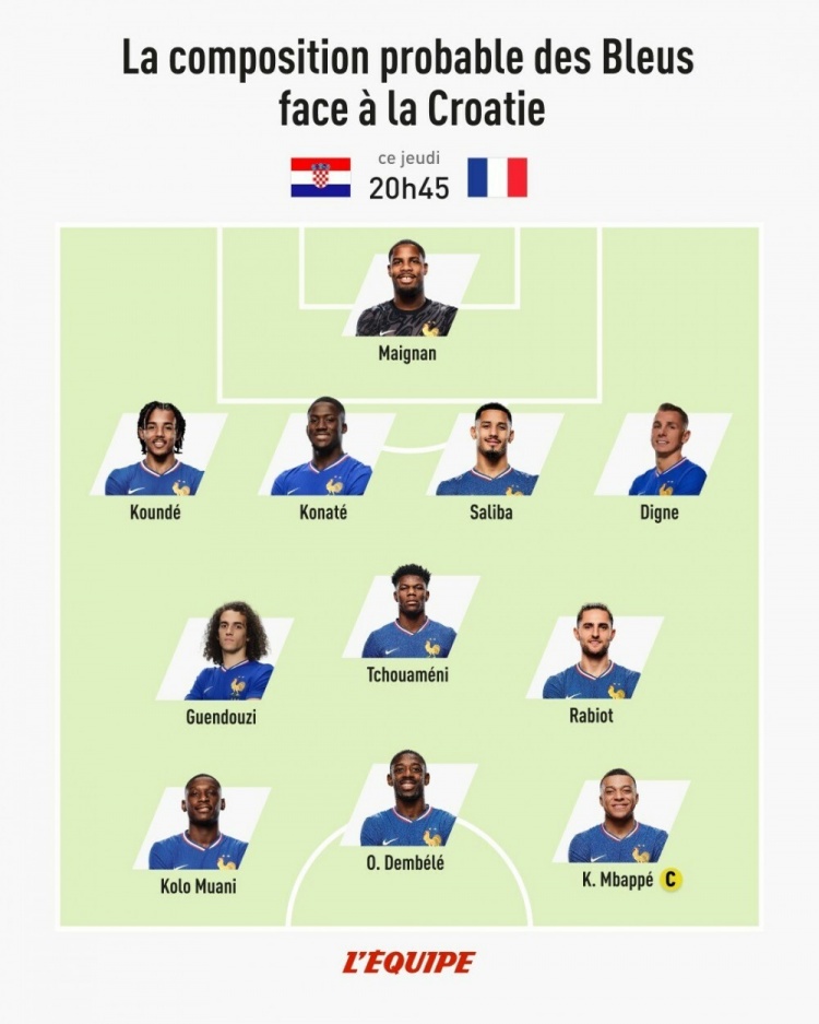 隊報預(yù)測法國隊首發(fā):姆巴佩、登貝萊、穆阿尼三箭齊發(fā)