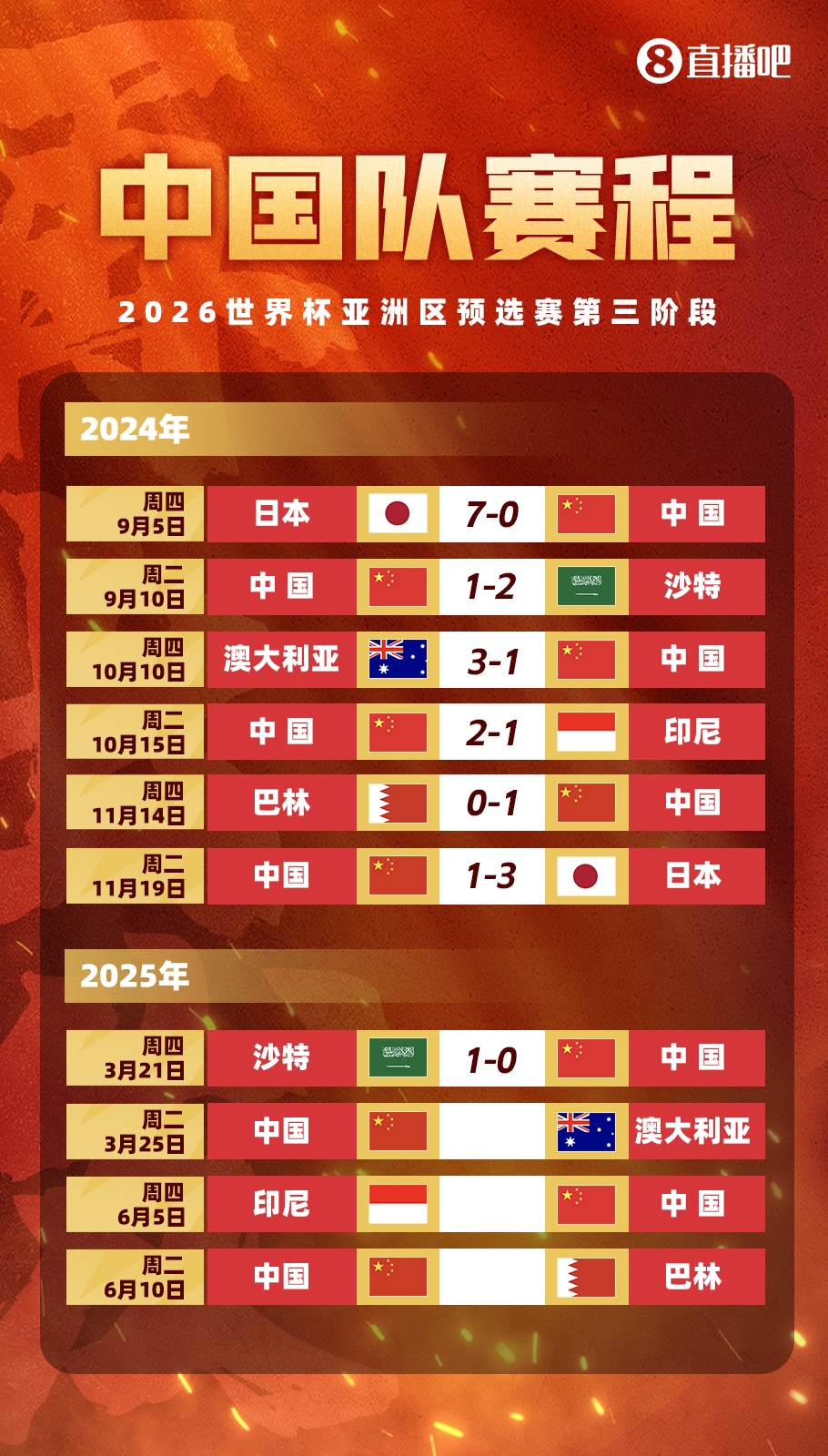 不敵沙特!國(guó)足剩余賽程:25日迎戰(zhàn)澳大利亞,6月對(duì)陣印尼巴林