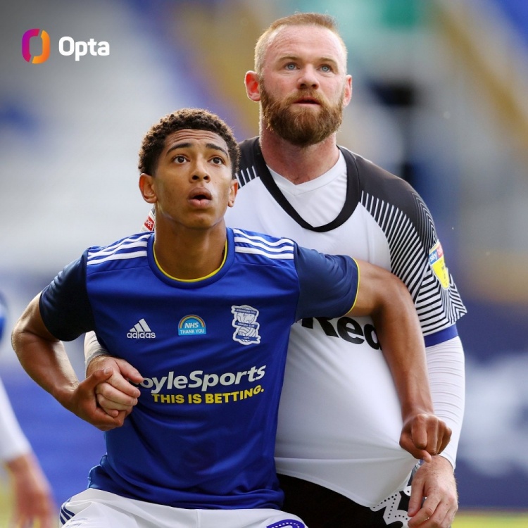 貝林厄姆將為英格蘭出場41次,打破魯尼保持的U21球員出場紀(jì)錄