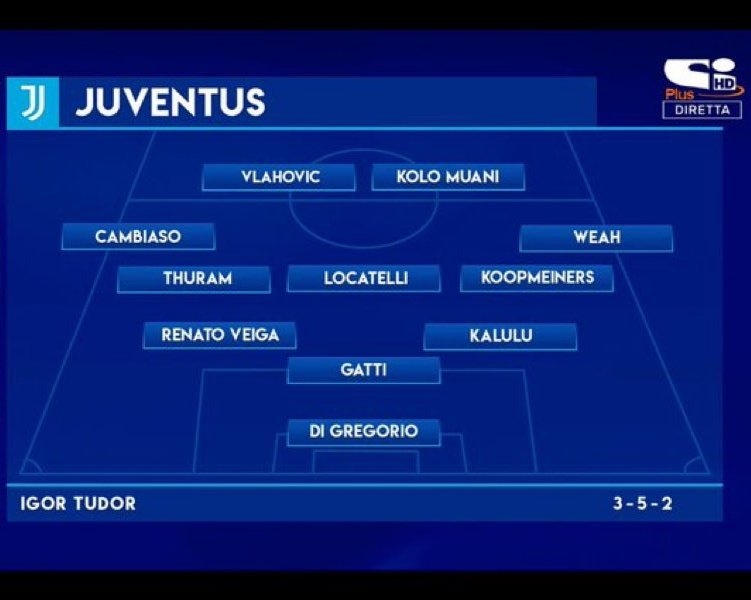 意媒列圖多爾麾下尤文可能首發：三后衛體系，穆阿尼、DV9雙前鋒