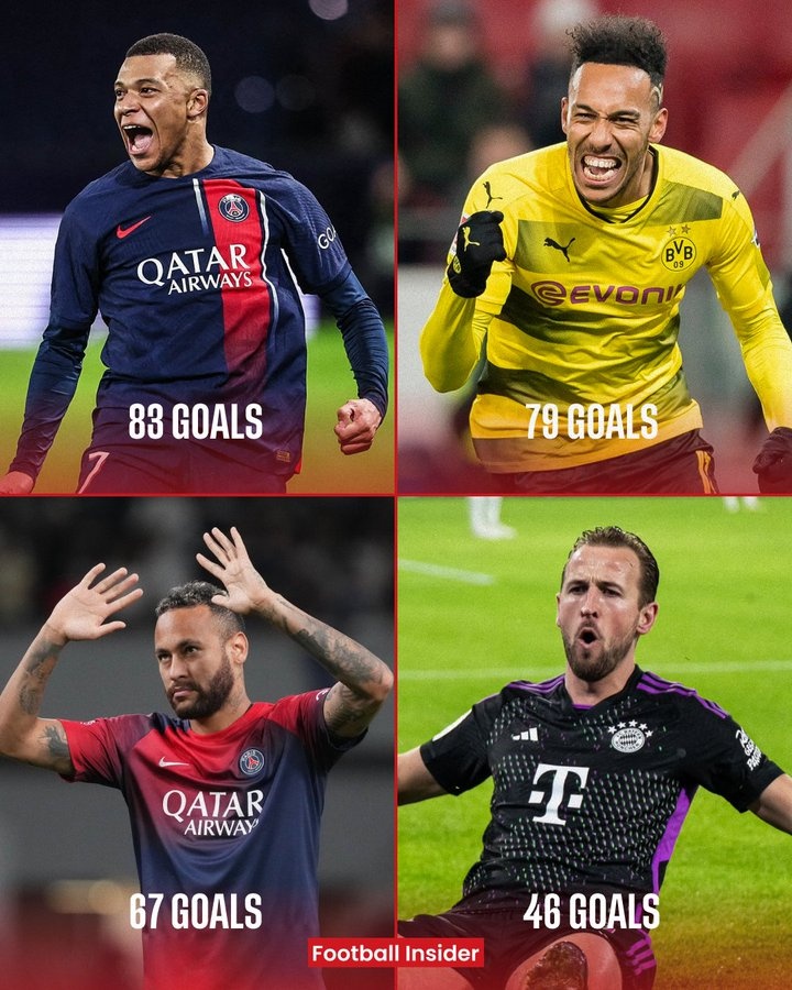 老搭檔了！圖赫爾教練生涯最佳射手榜：凱恩46球第四，姆巴佩第一