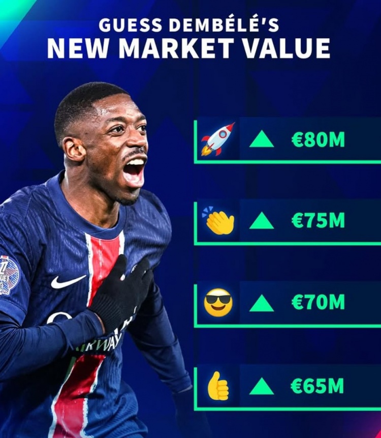 最高8000萬歐!德轉(zhuǎn)預(yù)熱27歲登貝萊身價(jià)更新 本賽季37場30球7助攻