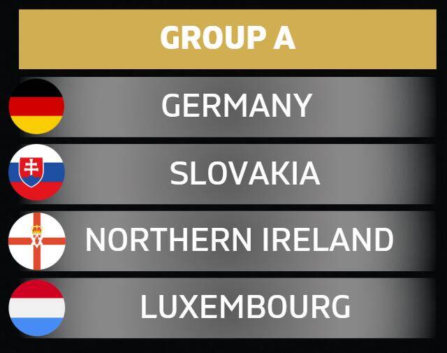 落位!世預(yù)賽歐洲區(qū)A組:德國、斯洛伐克、北愛爾蘭、盧森堡