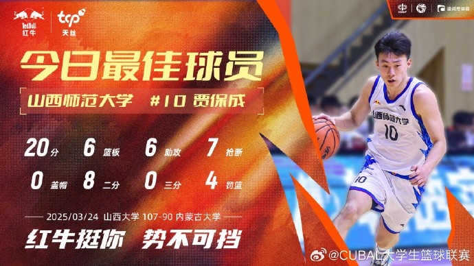 20分6板6助7斷！CUBAL西北賽區今日最佳球員：山西師范大學賈保成