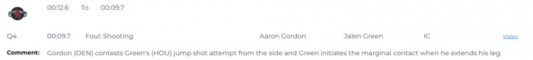 火箭VS掘金裁判報告：錯判阿隆-戈登對杰倫-格林三分犯規