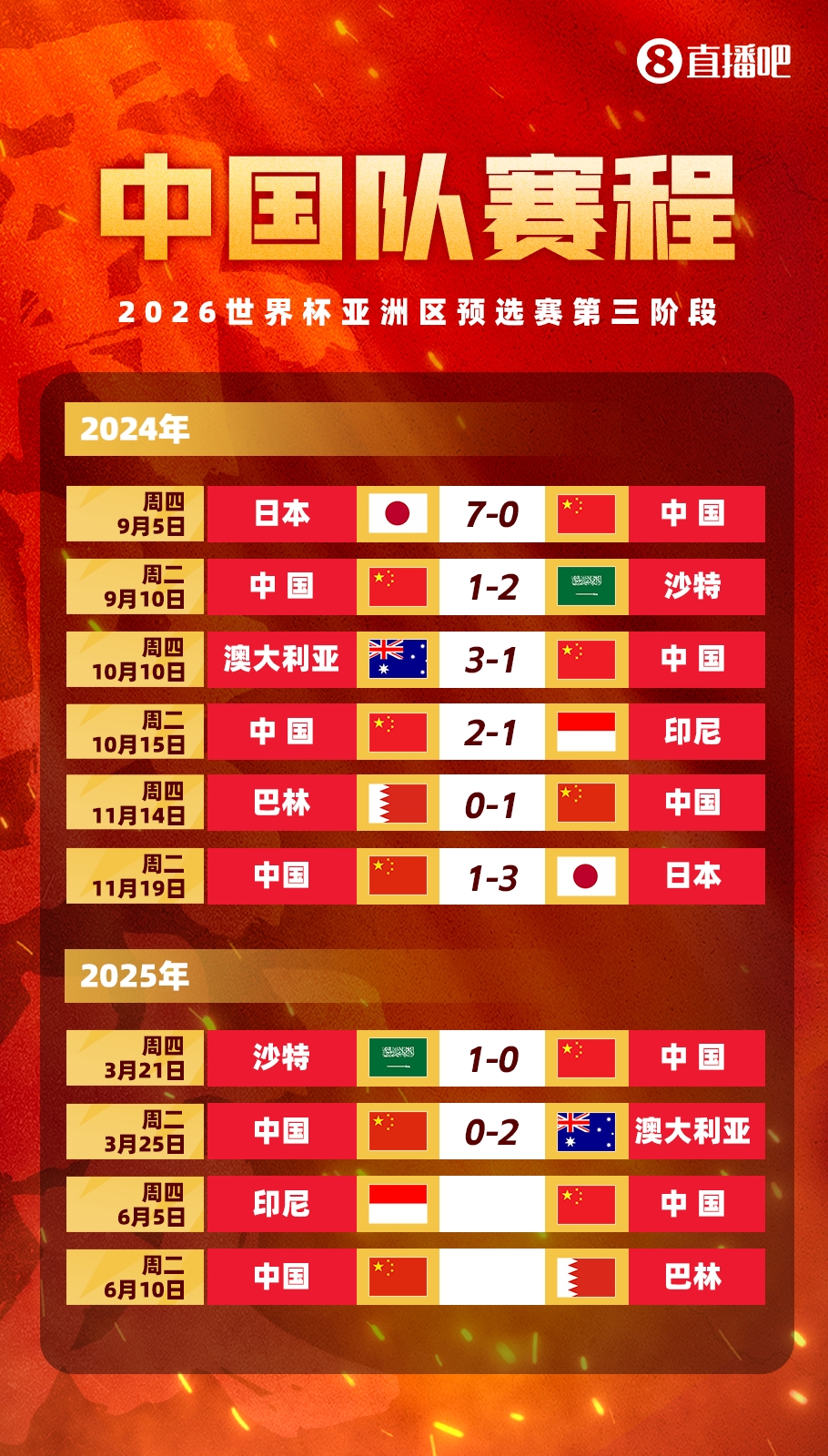 新華社：沖擊世界杯，中國(guó)男足必須連贏兩場(chǎng)“生死戰(zhàn)”