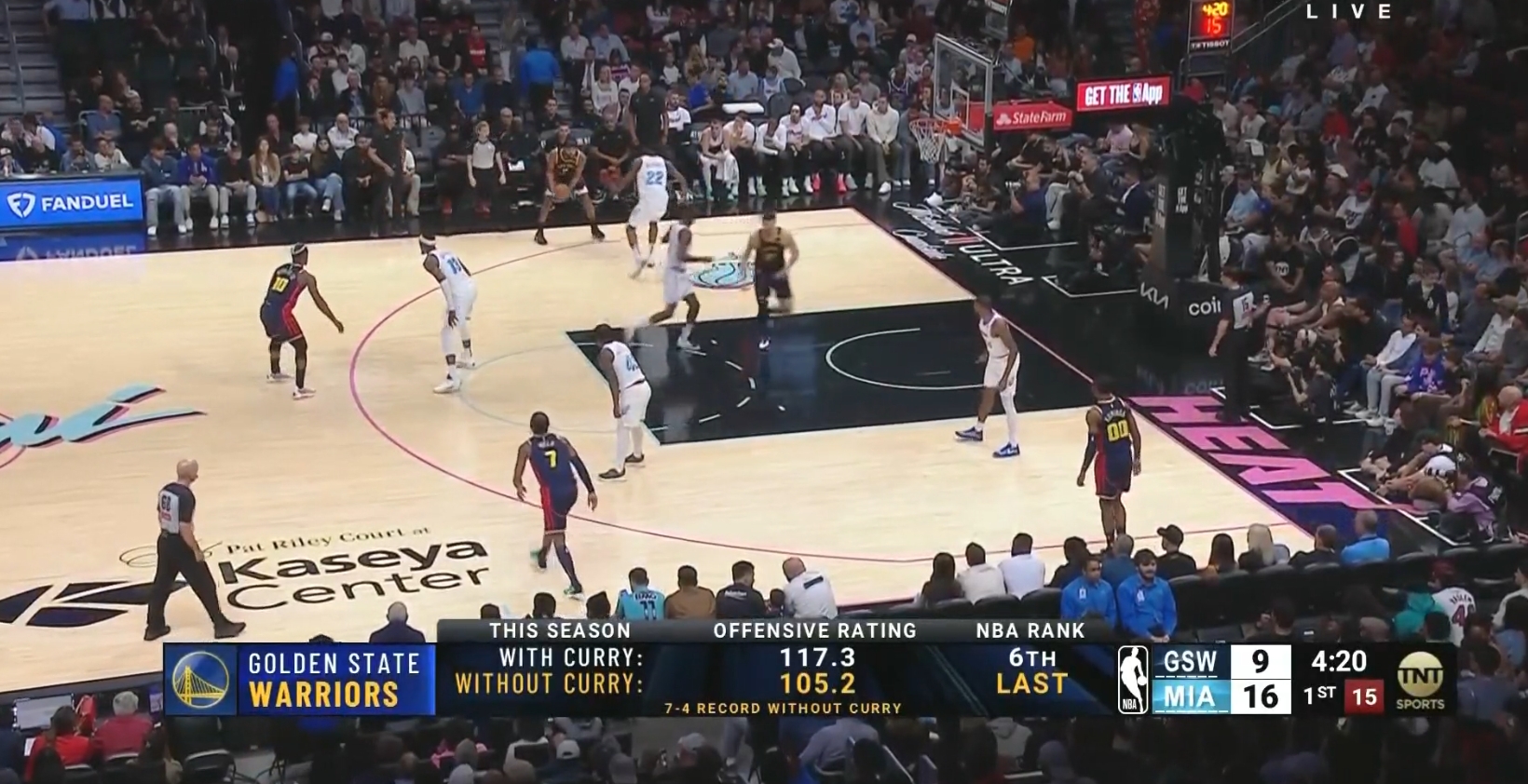 進攻影響太大!庫里打勇士進攻效率聯盟第6 庫里不打勇士倒數第1