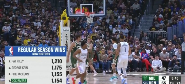 今天能追平嗎？里弗斯勝場數排名歷史第八 距離禪師僅差1場