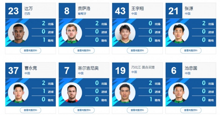 中足聯官網：塞爾吉尼奧以內援身份報名 小奧斯卡以外援身份報名