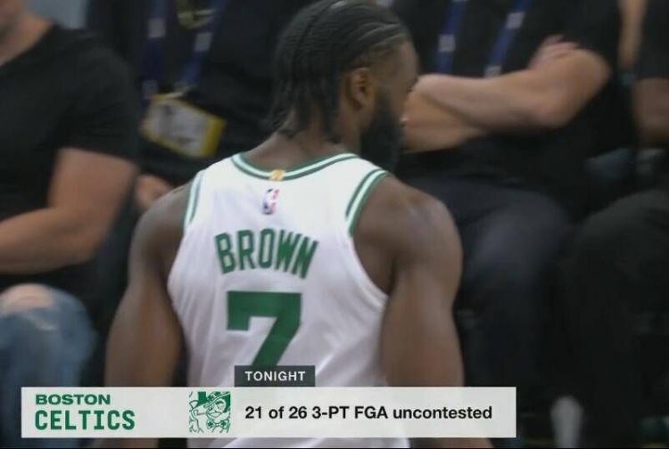 放投策略？凱爾特人本場前26次三分出手 有21次是在無干擾情況下