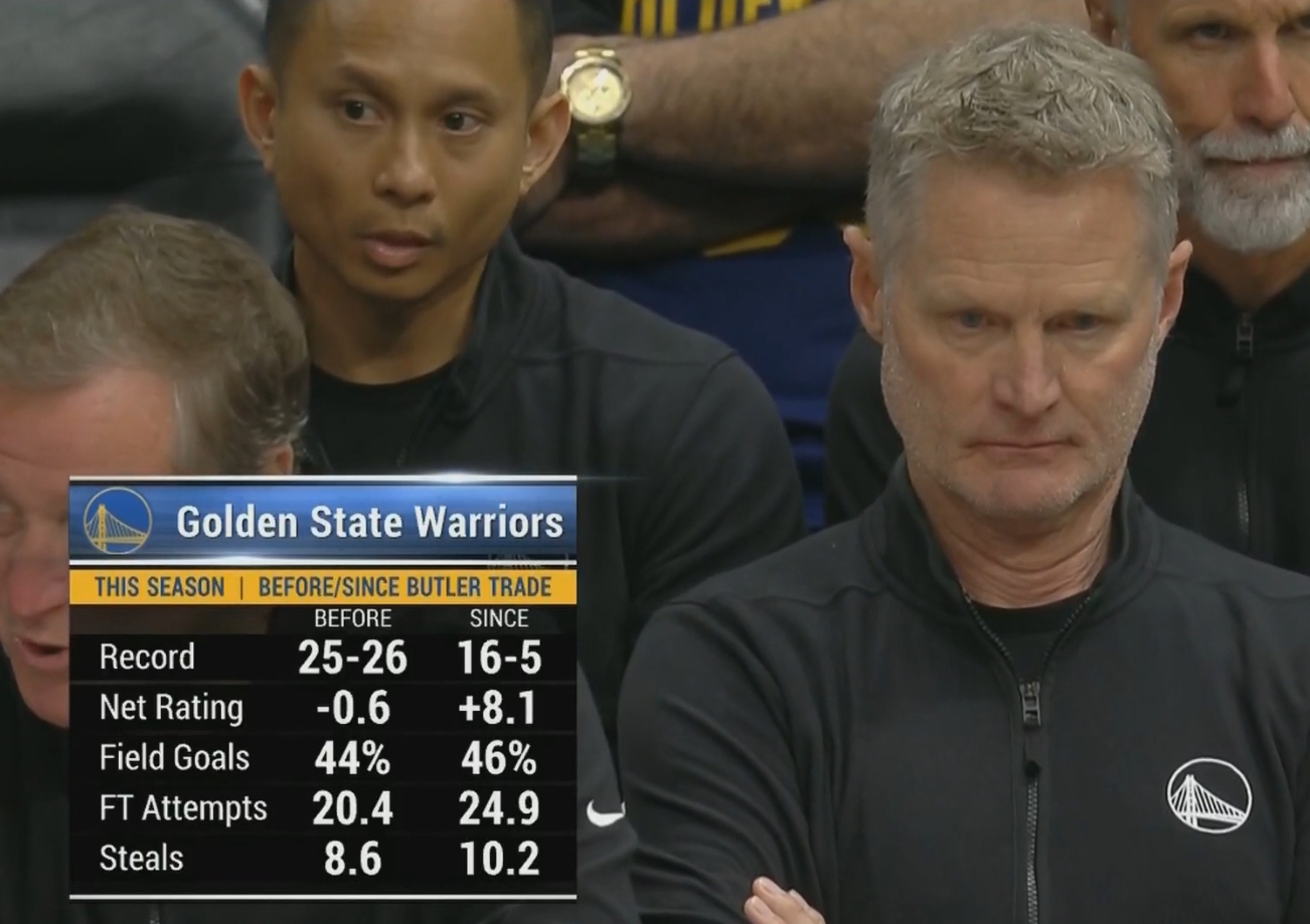 巴特勒交易后勇士全面提升 戰績16-5 命中率罰球搶斷均提升