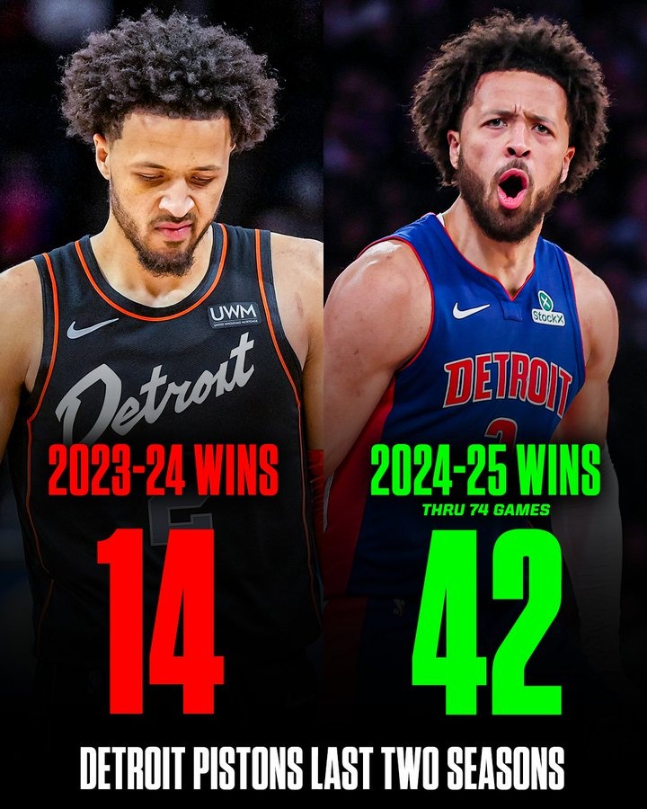 活塞成為NBA歷史首支勝場數(shù)是上賽季3倍的球隊 本賽季勝率50%+