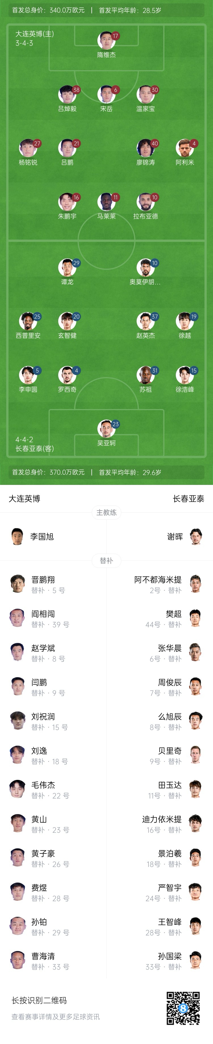 英博vs亞泰首發：17歲楊銘銳、19歲朱鵬宇先發，19歲玄智健出戰