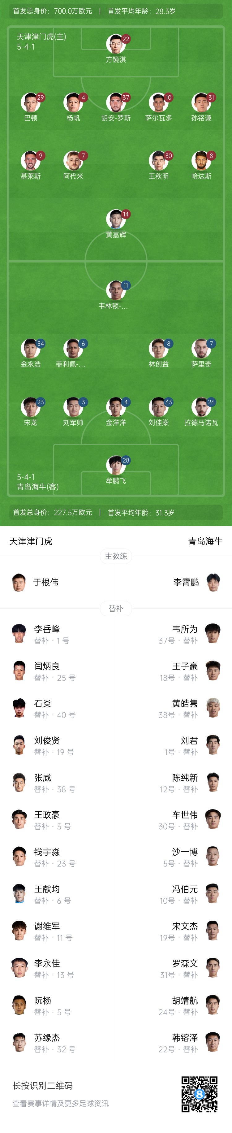 津門虎vs海牛首發:五外援PK四外援,巴頓、林創益出戰